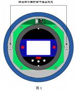 電磁流量計要如何更換表頭電磁？